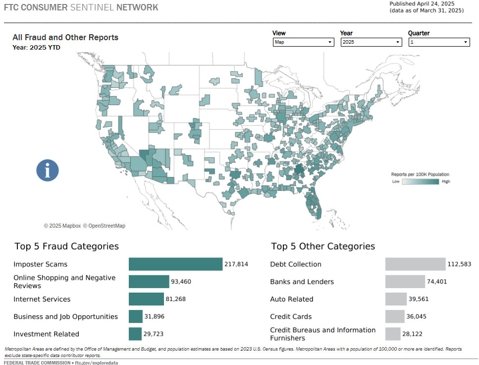 Link to interactive U.S. map and other visualizations showing fraud data by metro area based on consumer reports.