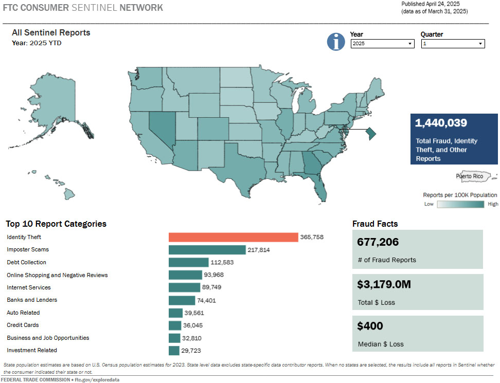 Link to interactive U.S. map and other visualizations showing fraud and id theft data by state based on consumer reports.