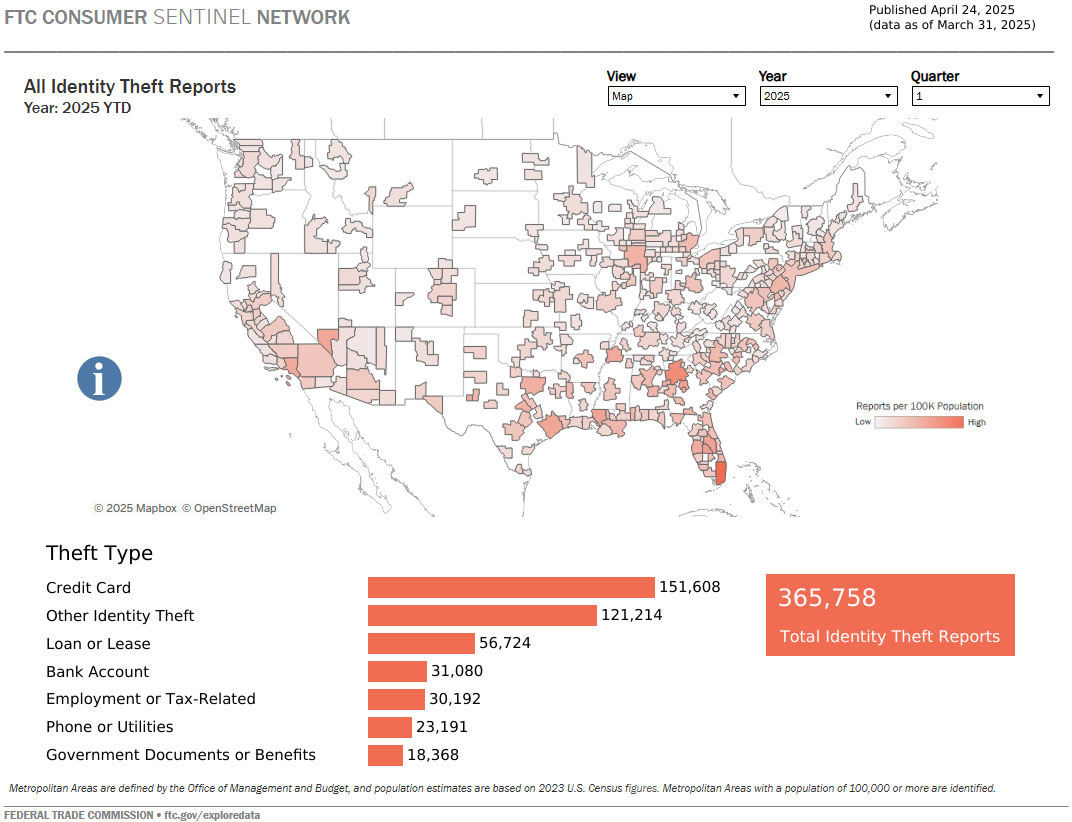 Link to interactive U.S. map and other visualizations showing id theft data by metro area based on consumer reports.