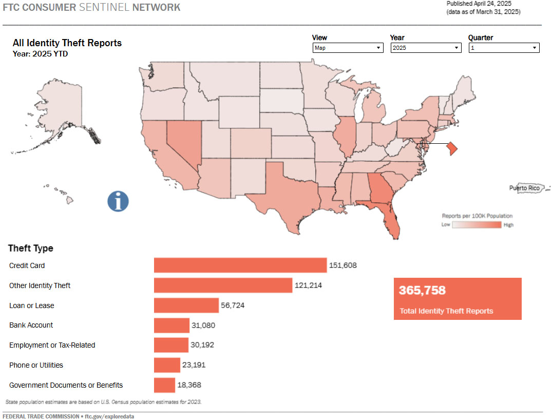 Link to interactive U.S. map and other visualizations showing id theft data by state based on consumer reports.