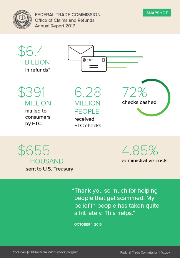 FTC Office of Claims and Refunds Annual Report 2017 snapshot