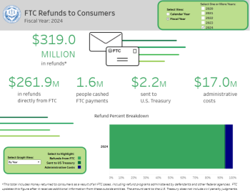 FTC Refunds to Consumers 2024 Tableau Image - Data and Visualizations page
